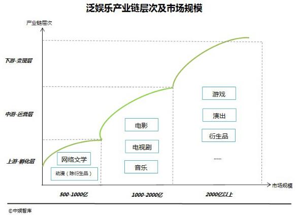 如果游戏是IP改编的“现金奶牛”，来谁来负责IP的生命力？        