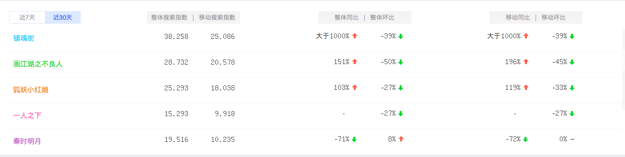 如果游戏是IP改编的“现金奶牛”，来谁来负责IP的生命力？        