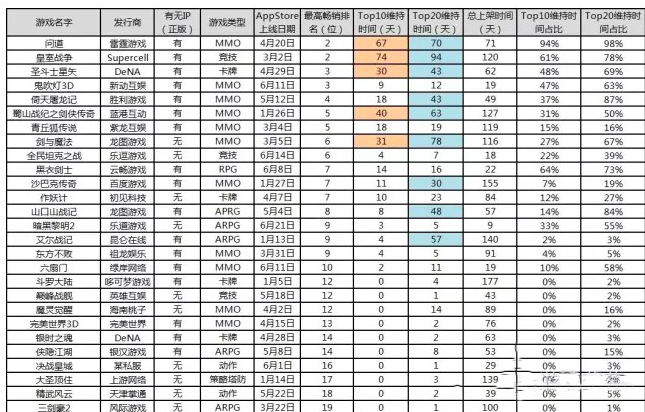 如果游戏是IP改编的“现金奶牛”，来谁来负责IP的生命力？        