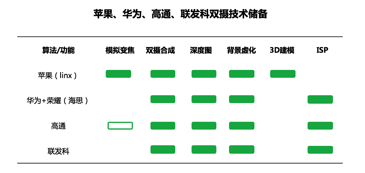 当双摄像头成为标配，智能手机的下一步将往哪走？        