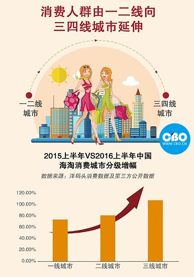 谁才是真正的上帝