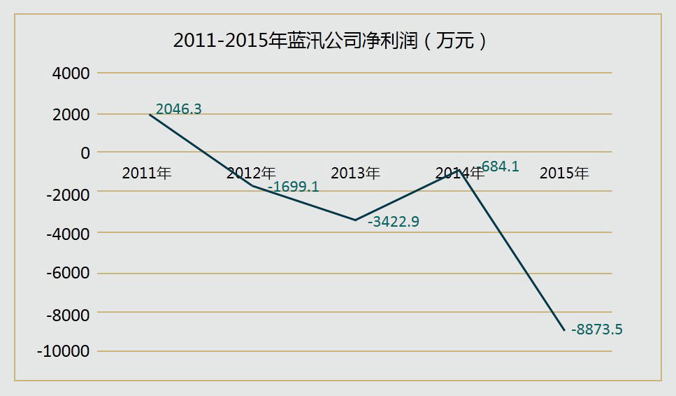 直播行业全面亏损，它背后的CDN行业却坐收渔利        