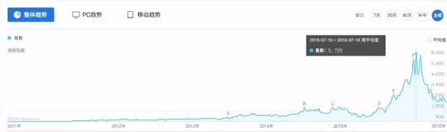 2016年度十大撕逼事件 | 吃瓜群众目睹全程，撕出新水平，撕出新高度