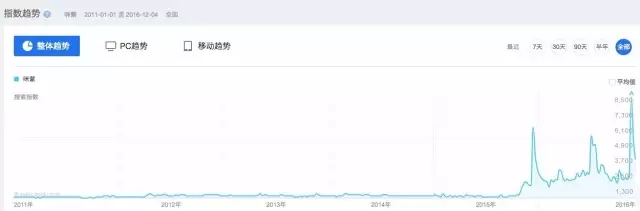 2016年度十大撕逼事件 | 吃瓜群众目睹全程，撕出新水平，撕出新高度