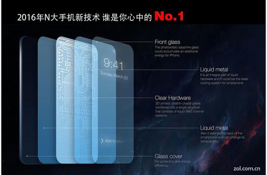 ■ 2016年N大手机新技术 谁是你心中的No.1