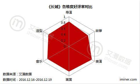 人民日报客户端批豆瓣、猫眼：恶评伤害电影产业