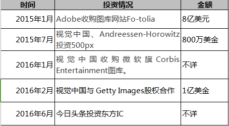 图片版权从来不是门坏生意，但商业潜力却被低估        