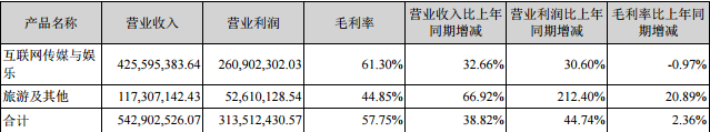 图片版权从来不是门坏生意，但商业潜力却被低估        