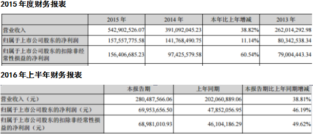 图片版权从来不是门坏生意，但商业潜力却被低估        