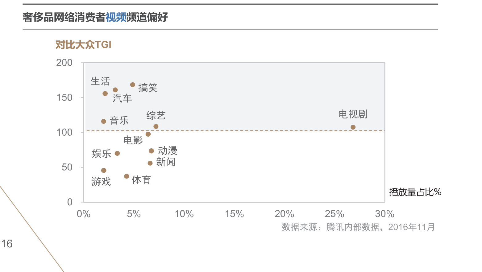 为什么奢侈品公司在国内不愿意积极拥抱电商？        