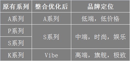 追问联想手机：明明有能力，为何卖不好？        