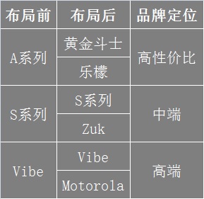 追问联想手机：明明有能力，为何卖不好？        