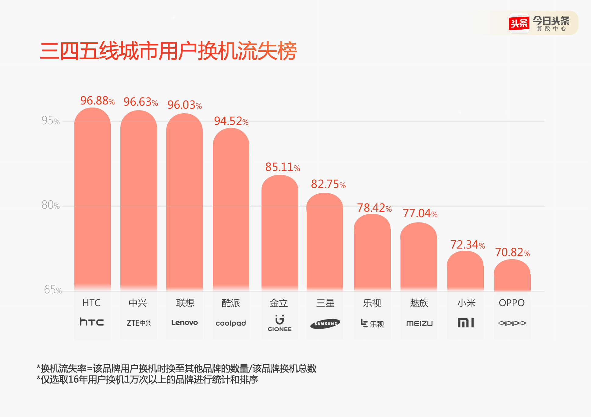 追问联想手机：明明有能力，为何卖不好？        