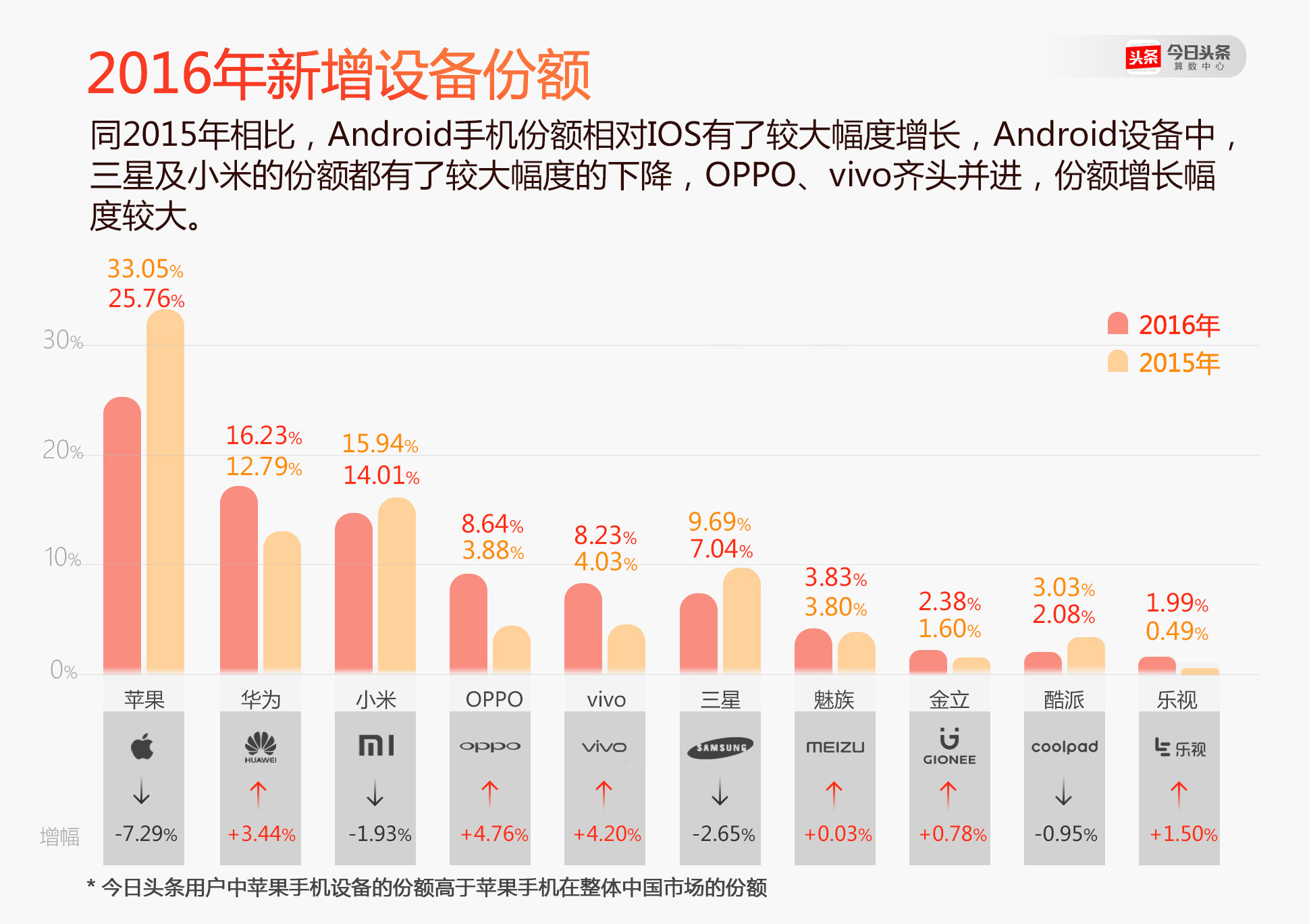 追问联想手机：明明有能力，为何卖不好？        