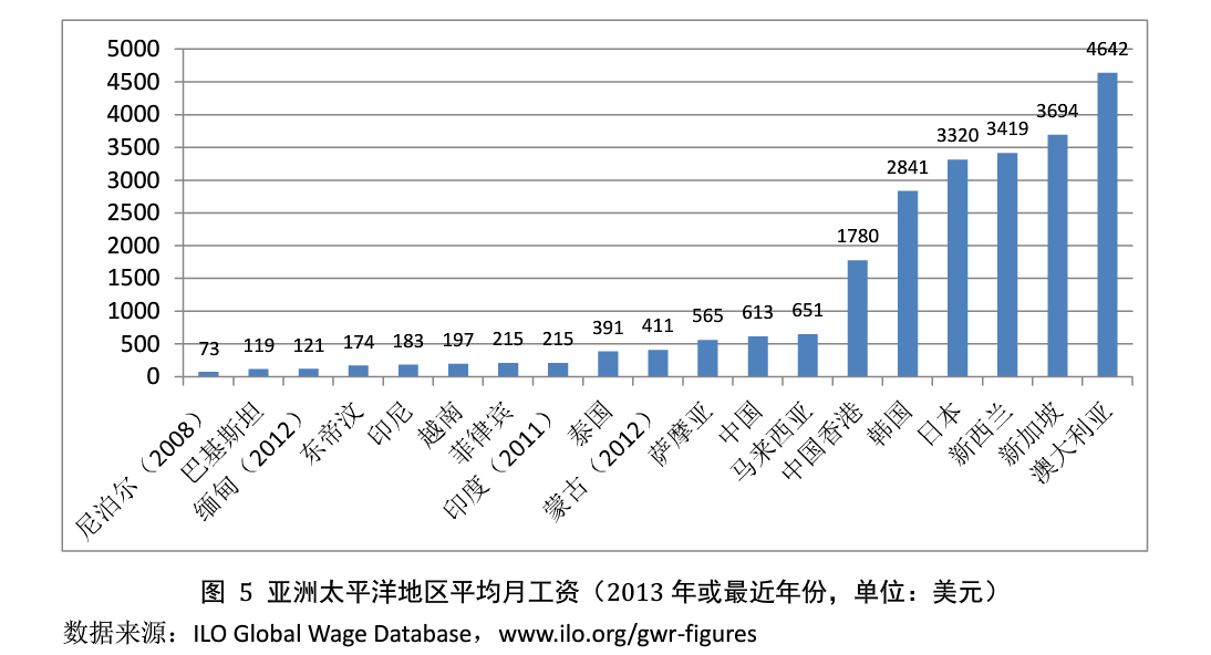 六成国民工资盈余只有20%，“买房”仍是理财的首要目标        