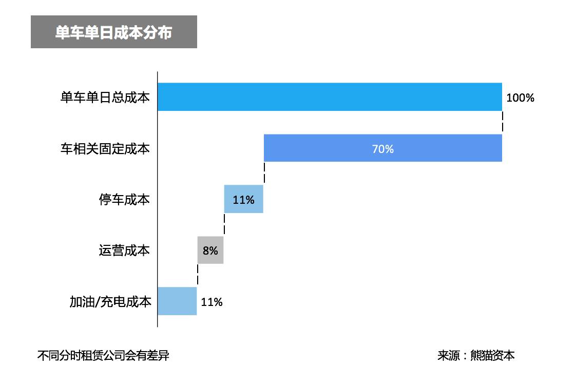 
分时租赁的来龙去脉，这份报告里全讲清楚了        