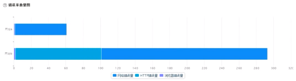 大数据对比：告诉你比竞品弱在哪-