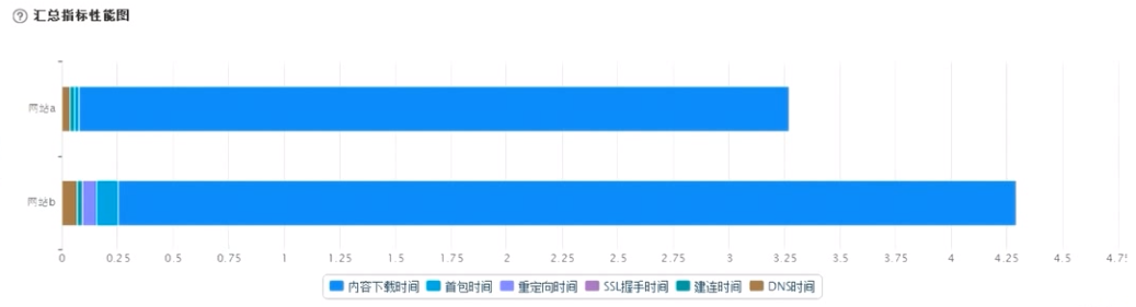 大数据对比：告诉你比竞品弱在哪-