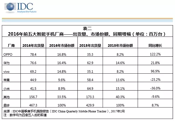 全年出货量暴跌36%，小米手机该如何止住跌势？        