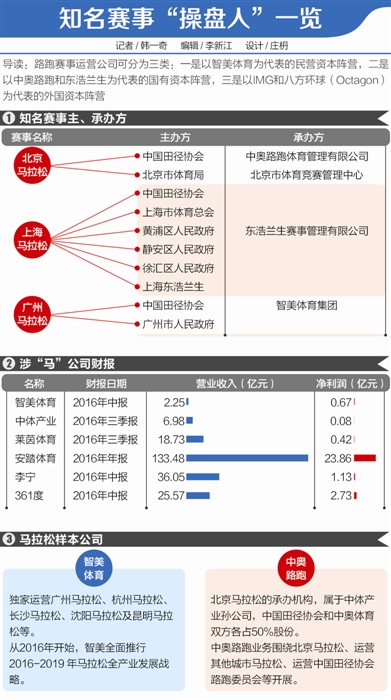 跑步经济去哪儿？
