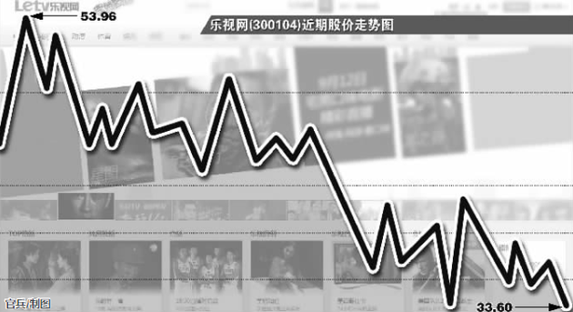 官兵/制图