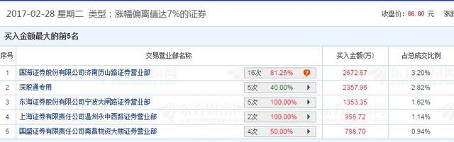 顺丰股价暴跌一日蒸发近百亿 背后推手曝光