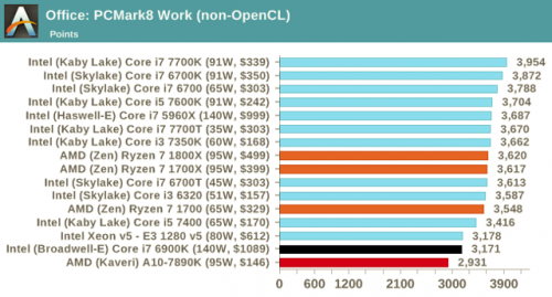 i7-7700面前 一大波数据让AMD的Ryzen处理器现原形？