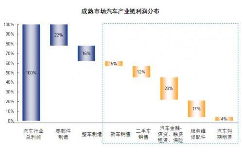 
金融在尝试过电商和平台后，也该轮到场景了        