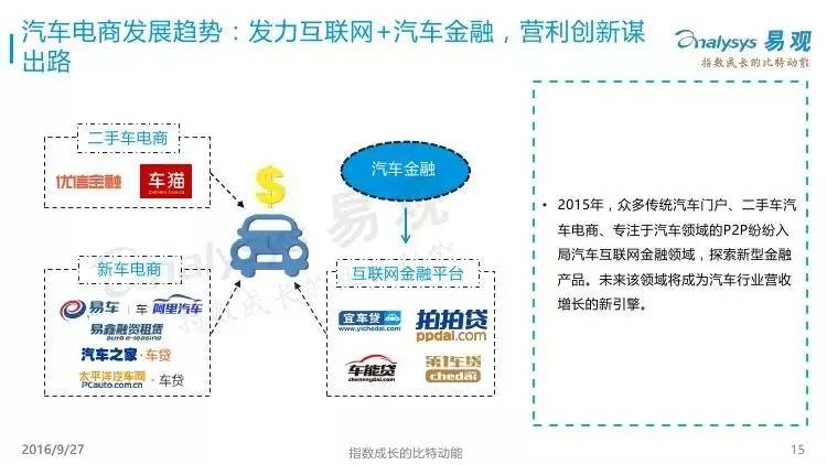 
金融在尝试过电商和平台后，也该轮到场景了        