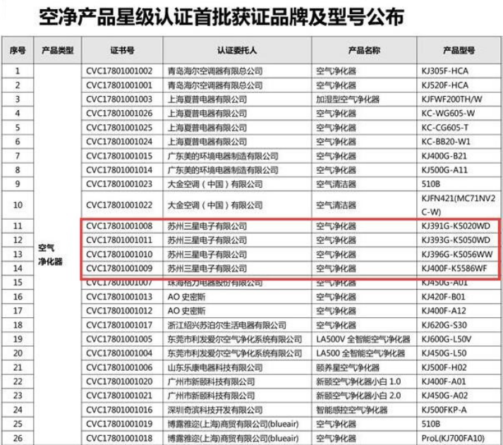 【终】[ACP Q1项目KOL] 空净分级标准拉高竞争门槛，或引发行业再次变革1281.png