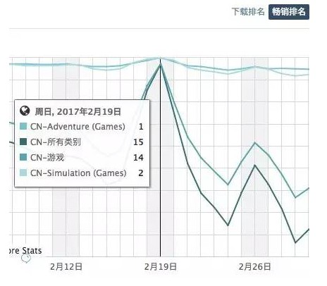 治理半年， AppStore 中国区付费榜的真面目终显现 ...