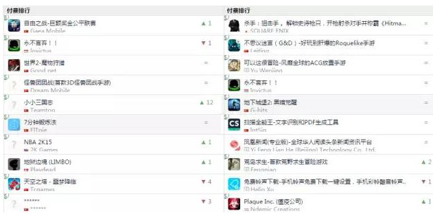 治理半年， AppStore 中国区付费榜的真面目终显现 ...