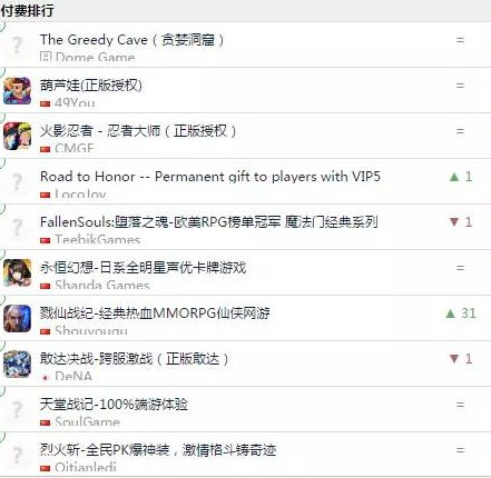 治理半年， AppStore 中国区付费榜的真面目终显现 ...