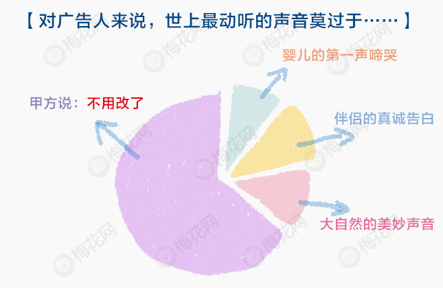 一组据说99%的广告人都会看哭的小调查