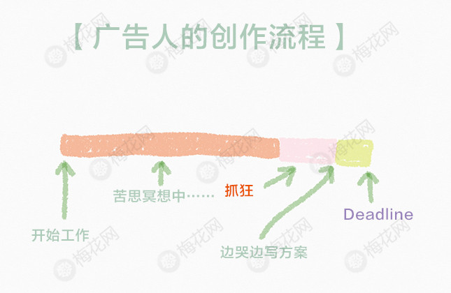 一组据说99%的广告人都会看哭的小调查