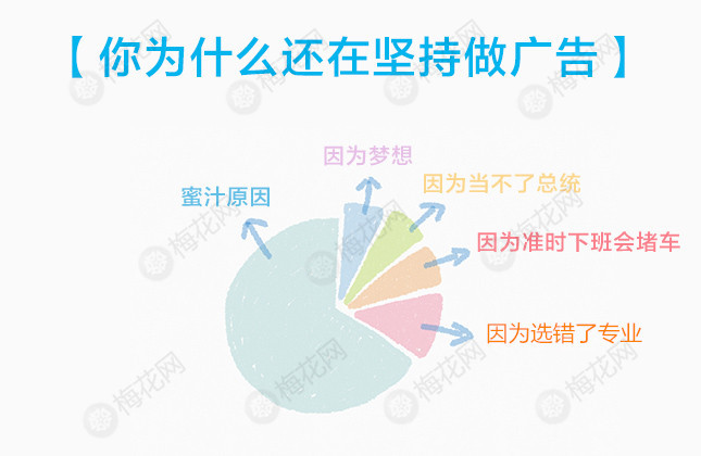 一组据说99%的广告人都会看哭的小调查