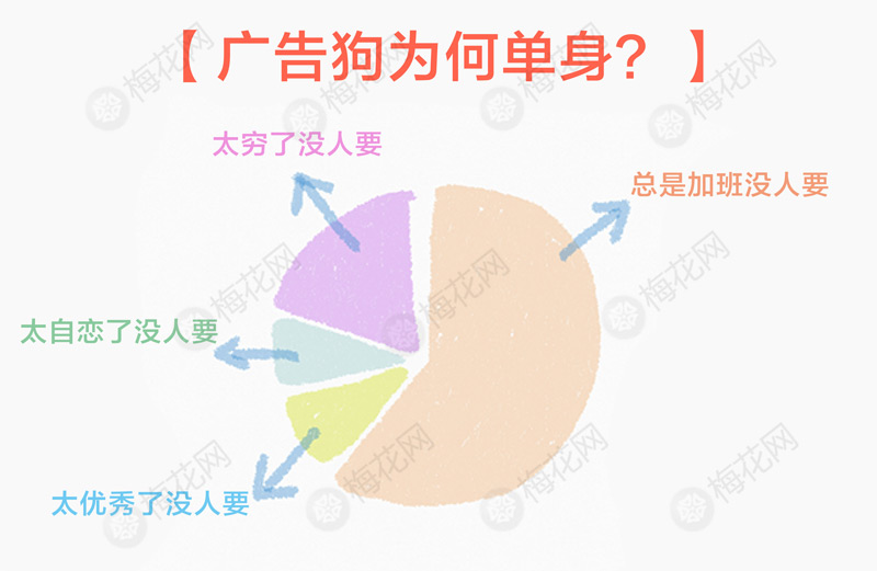 一组据说99%的广告人都会看哭的小调查