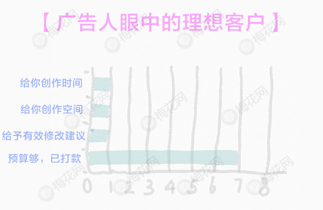 一组据说99%的广告人都会看哭的小调查