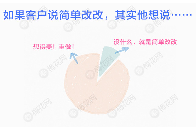 一组据说99%的广告人都会看哭的小调查