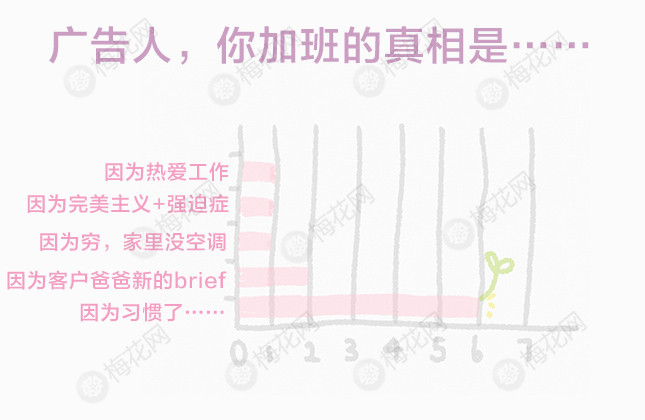 一组据说99%的广告人都会看哭的小调查
