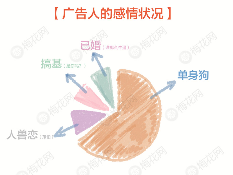 一组据说99%的广告人都会看哭的小调查