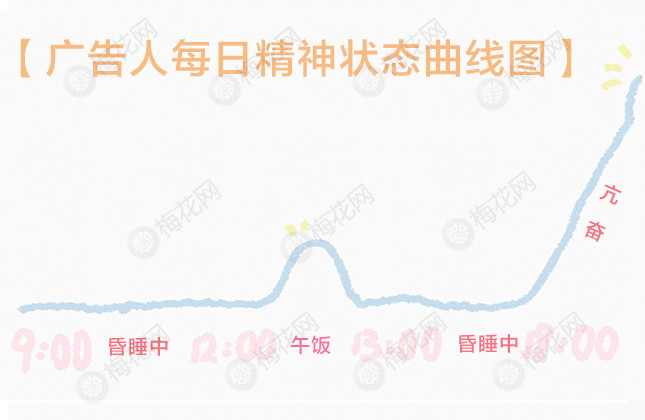 一组据说99%的广告人都会看哭的小调查