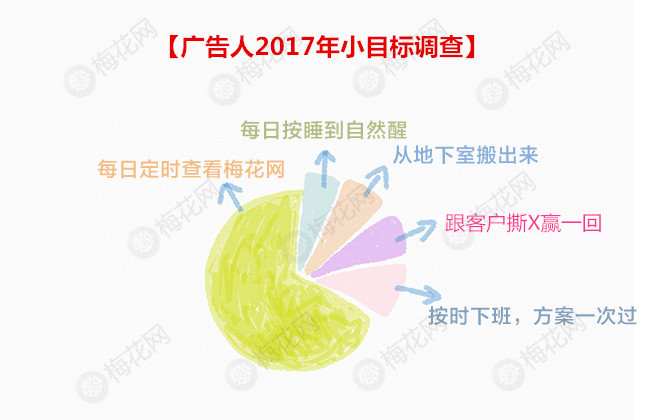 一组据说99%的广告人都会看哭的小调查