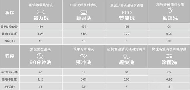 别只关注洁净效果!买洗碗机前请谨记这4条 