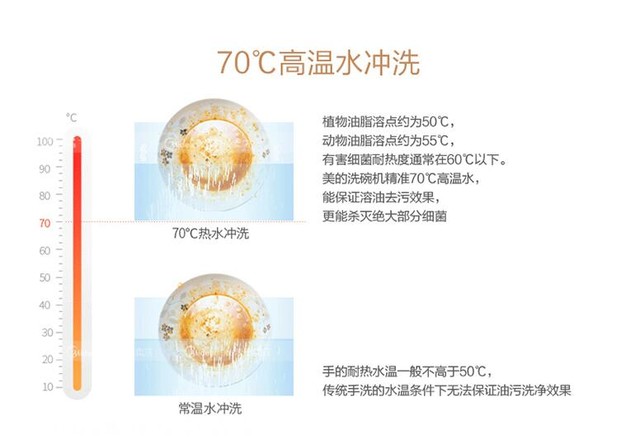 别只关注洁净效果!买洗碗机前请谨记这4条 
