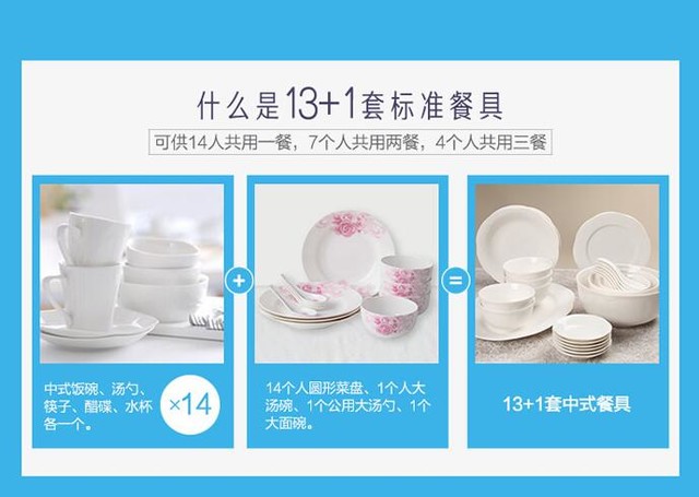 别只关注洁净效果!买洗碗机前请谨记这4条 