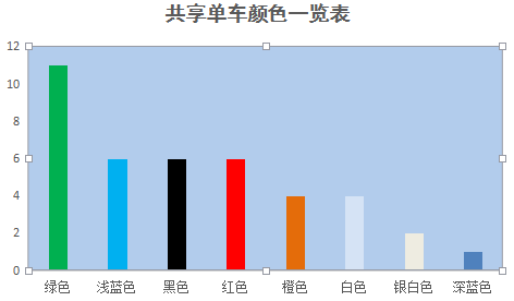 起名随意，颜色logo撞车，45家共享单车就这么玩？
