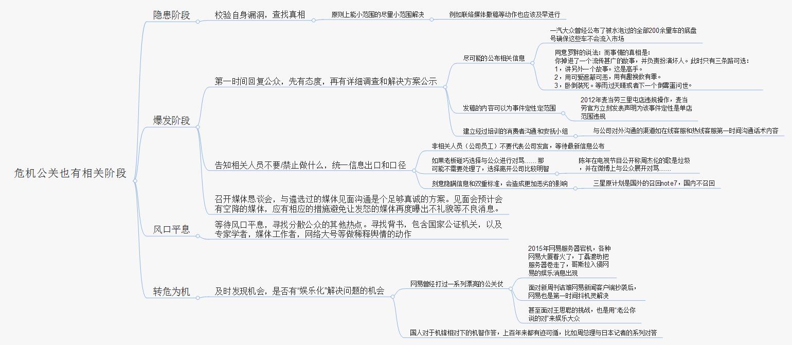 从零开始打造危机公关系统，打赢企业危机公关战役