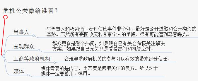 从零开始打造危机公关系统，打赢企业危机公关战役