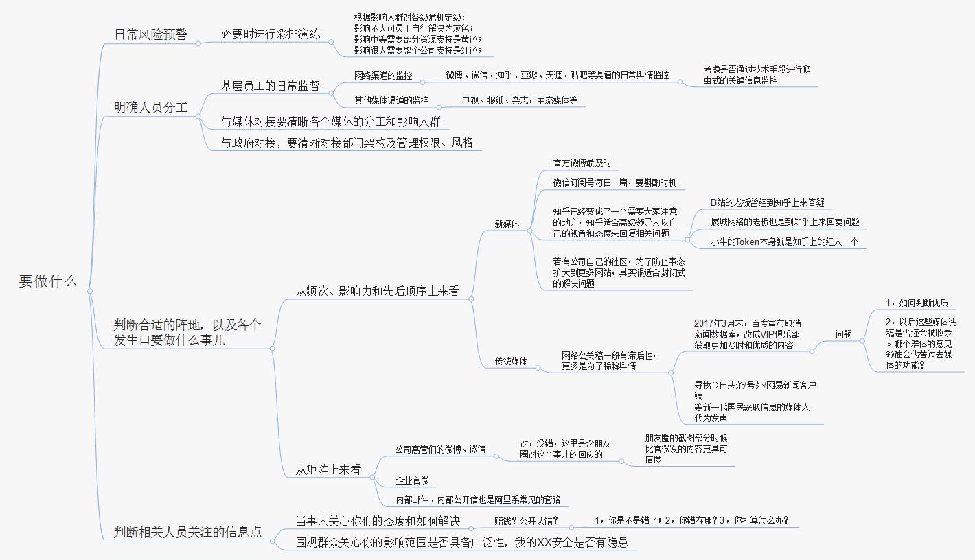 从零开始打造危机公关系统，打赢企业危机公关战役